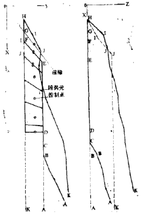 前緣吸力係數