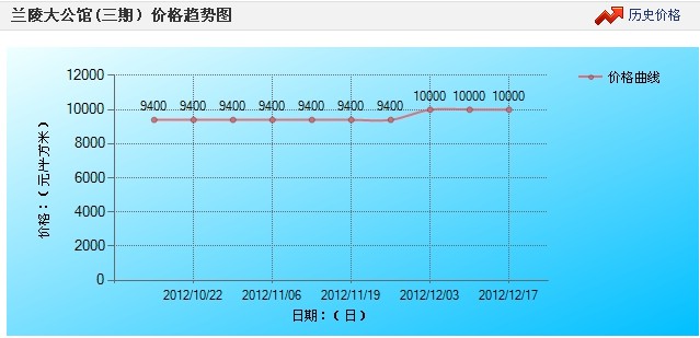 蘭陵大公館三期