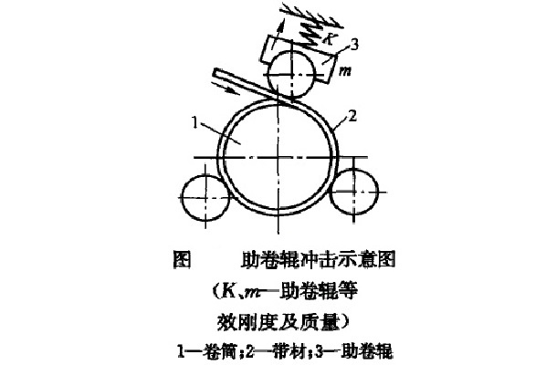 助卷輥