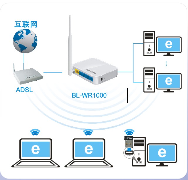 B-LINK BL-WR1000