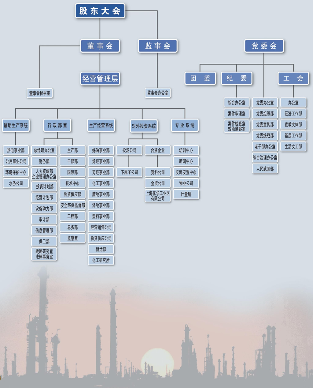 中國石化上海石油化工股份有限公司