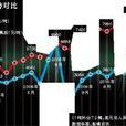 油價重複計稅