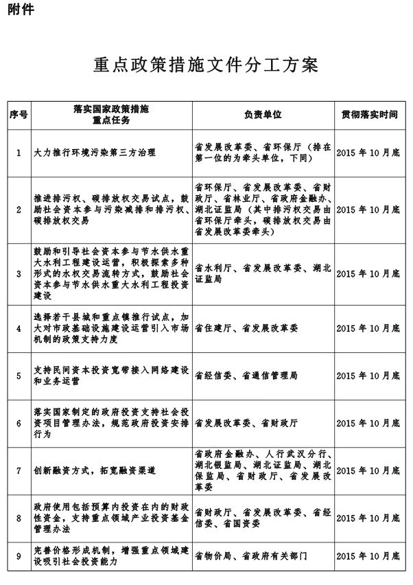 湖北省人民政府關於創新重點領域投融資機制鼓勵社會投資的實施意見