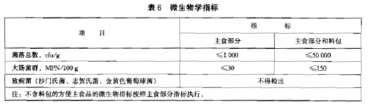 綠色食品：方便主食品