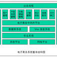 電子商務解決方案(專業術語)