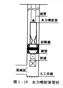 採油管柱