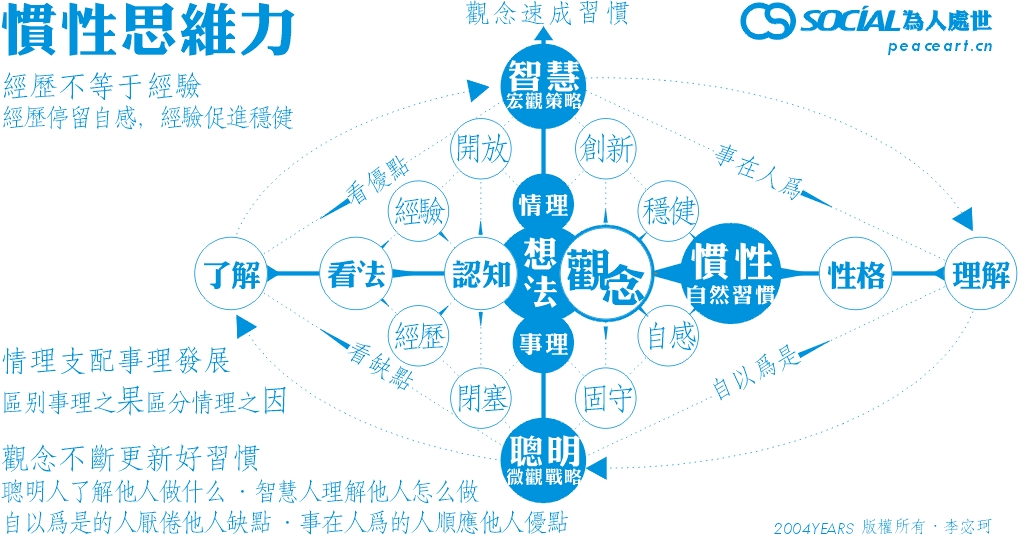 終端印象系統