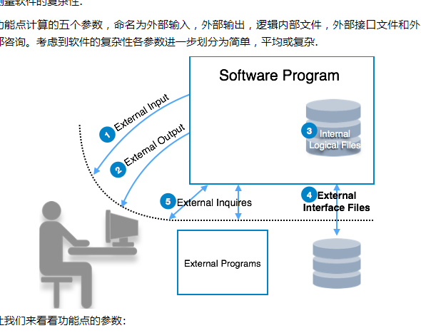 偶然複雜度