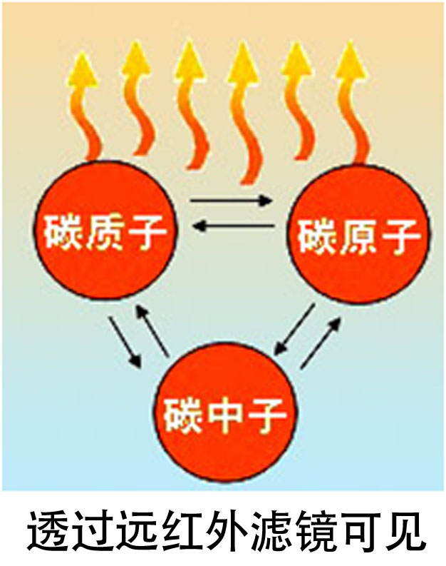 碳晶板工作原理圖解