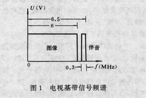 電視傳送制式