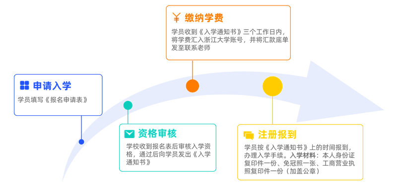 浙江大學工商管理高級研修班