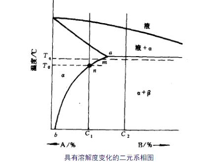 固溶處理