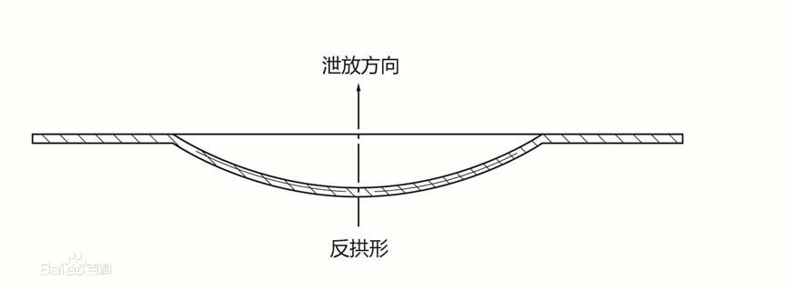 反拱形爆破片