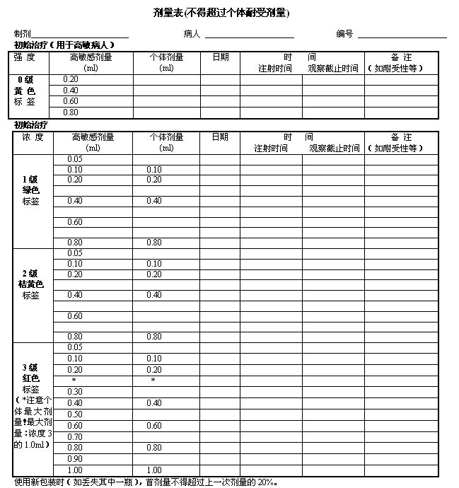 蟎變應原注射液