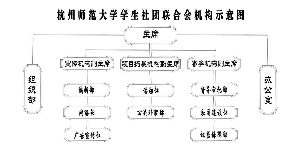 杭州師範大學學生社團聯合會機構示意圖