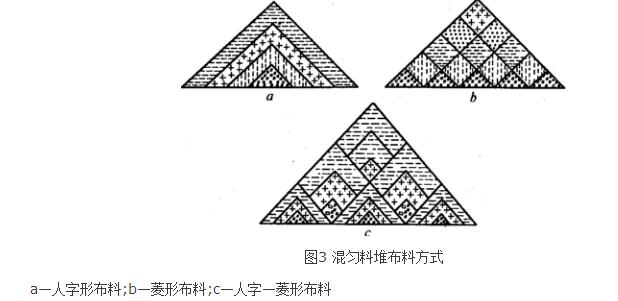 礦石混勻