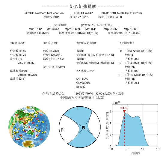 1·18印尼馬魯古海地震