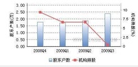 廣東海印永業（集團）股份有限公司