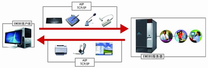 北京漢邦極通科技套用虛擬化平台系統