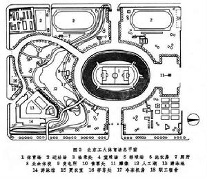 體育建築