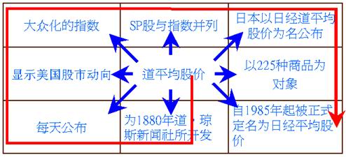 圍繞型