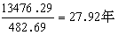 分析數據的統計處理