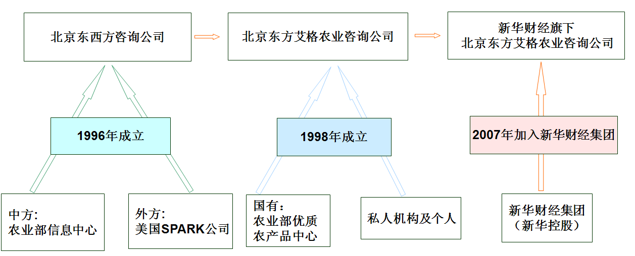 艾格農業網