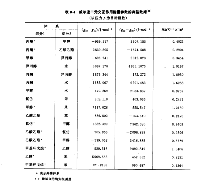 超額/過量自由焓