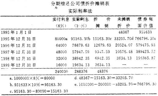 分期償還債券