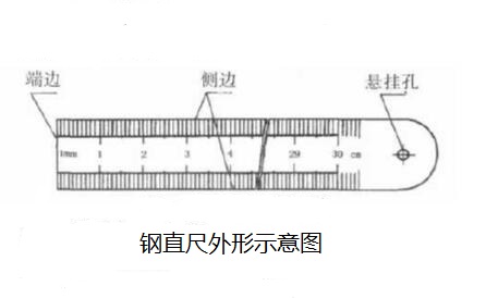 日內瓦尺