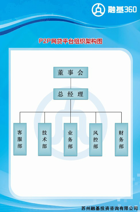 蘇州融基投資諮詢有限公司