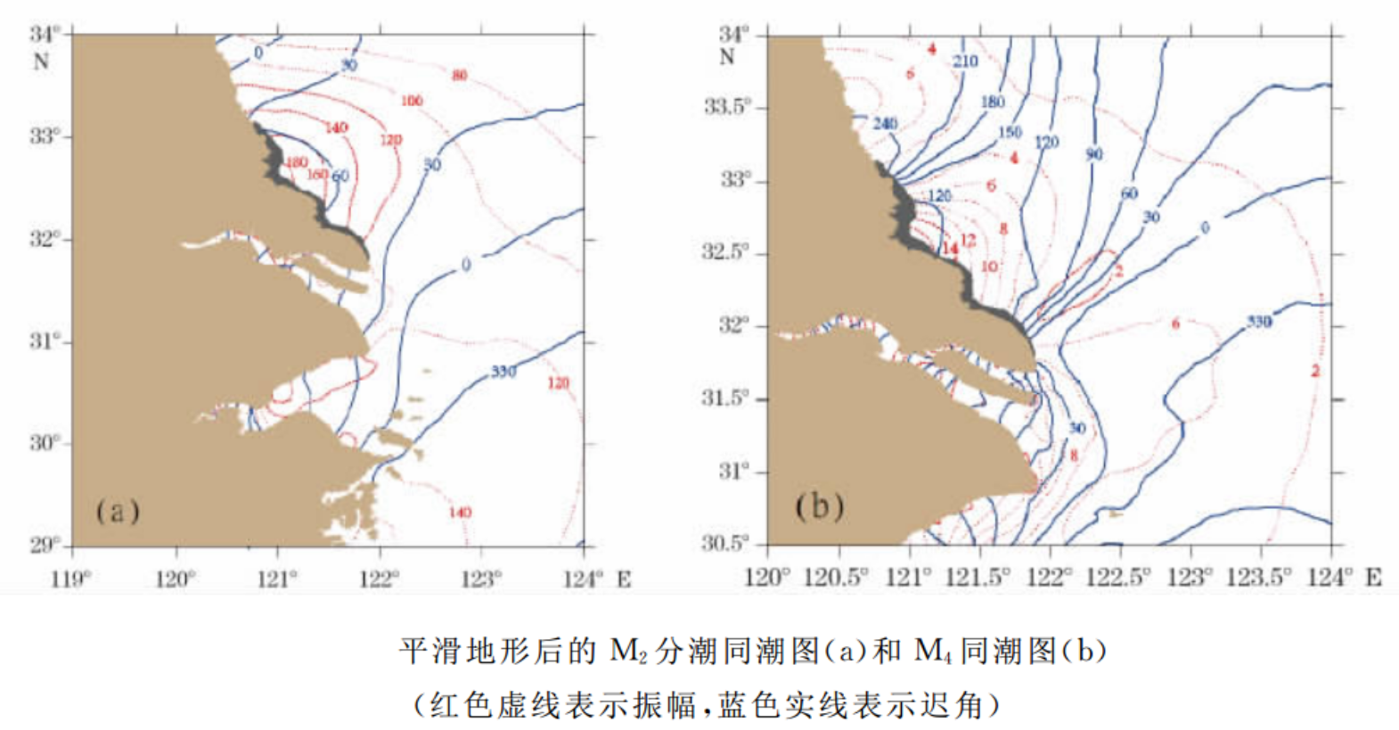 圖2 平滑地形後的M2分潮同潮圖（a）和M4同潮圖（b）