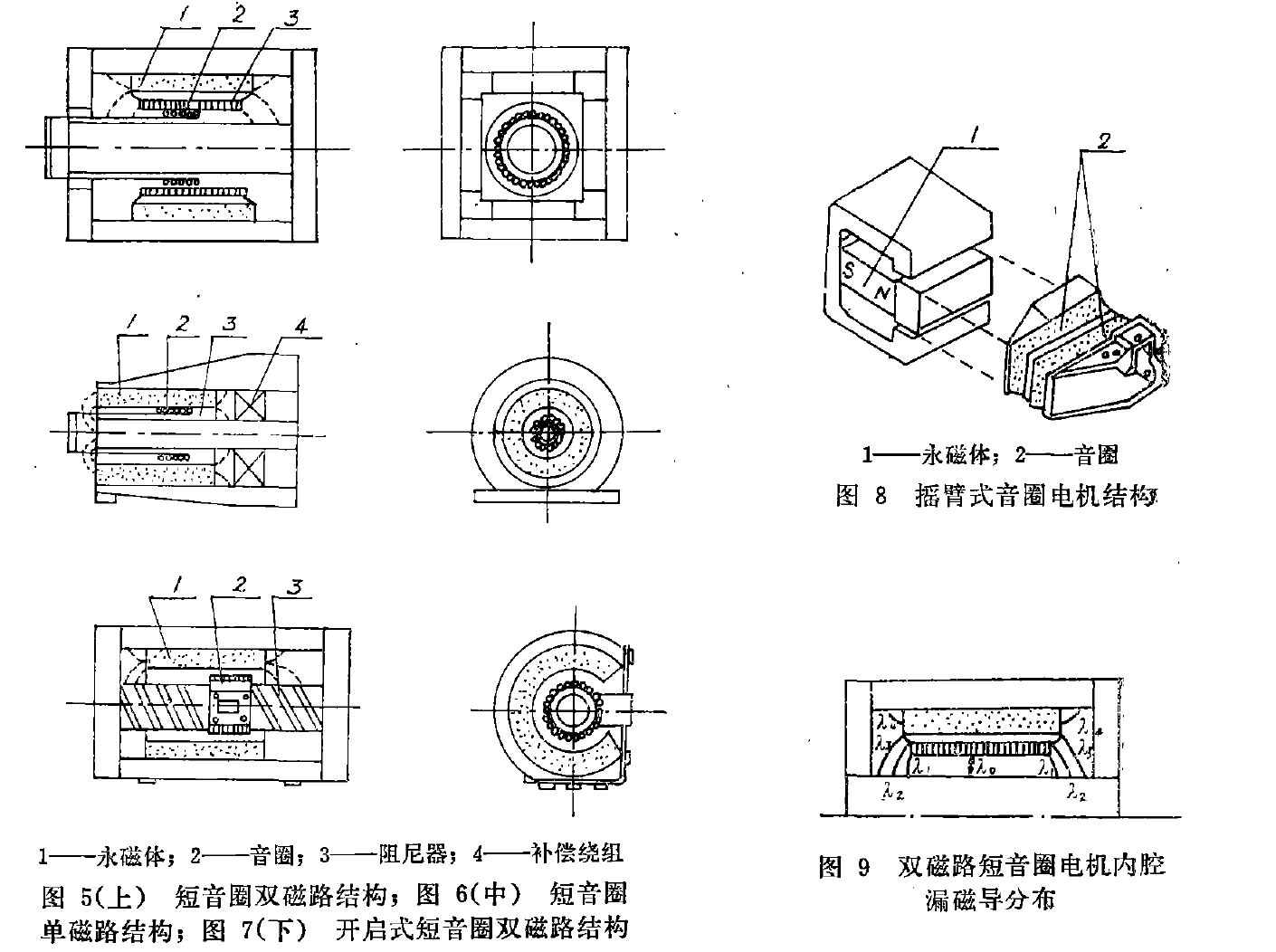 自禁止式音圈電機