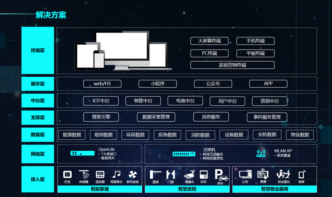 北京城房科技集團有限公司