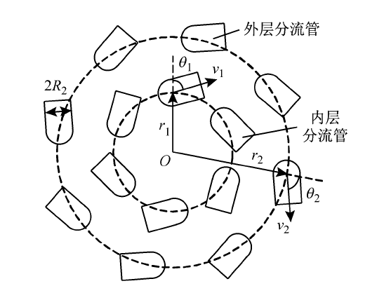 兩相傳熱