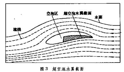 水翼