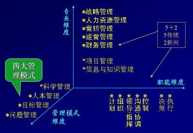 管理者的18般武藝