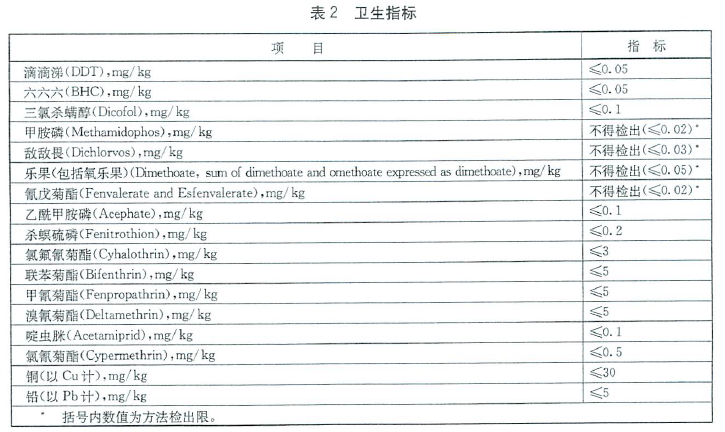 綠色食品：茶葉