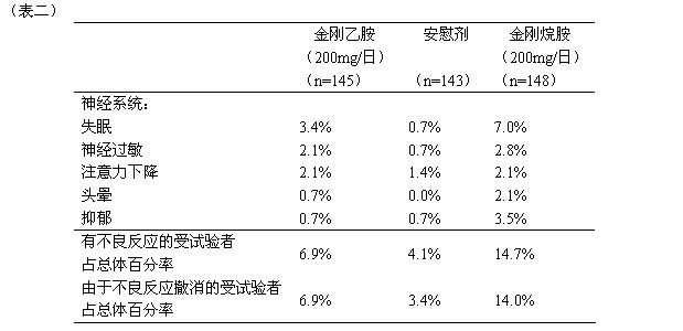 鹽酸金剛乙胺糖漿