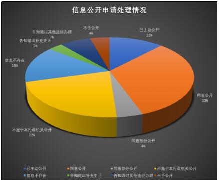 淄博市人民政府2016年政府信息公開工作年度報告