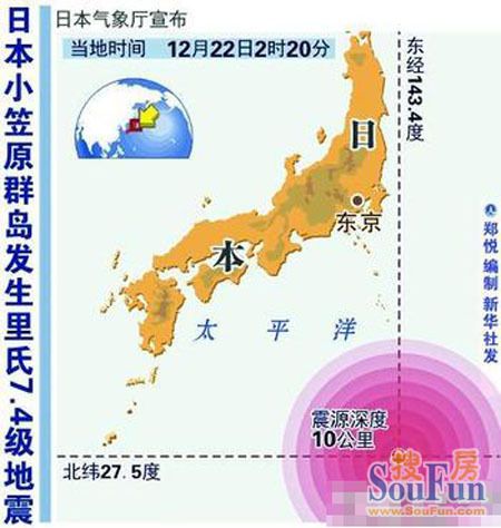 12·22小笠原群島海域地震