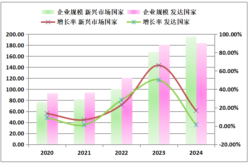 2024全球新能源企業500強