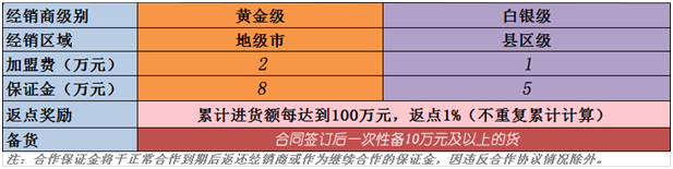 江蘇中電雲商有限公司