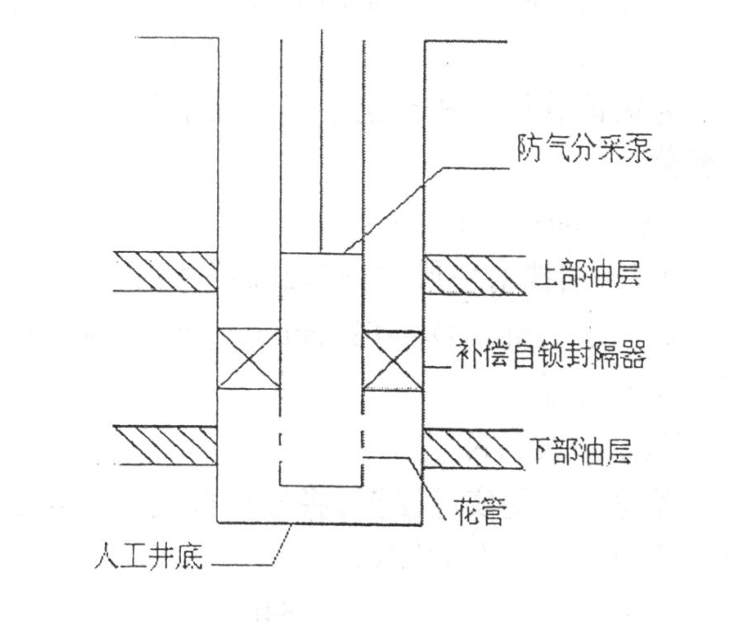 分層採油