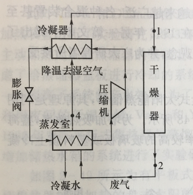圖4 熱泵乾燥裝置工作原理