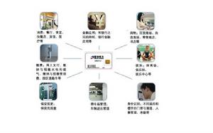 企業一卡通示意圖