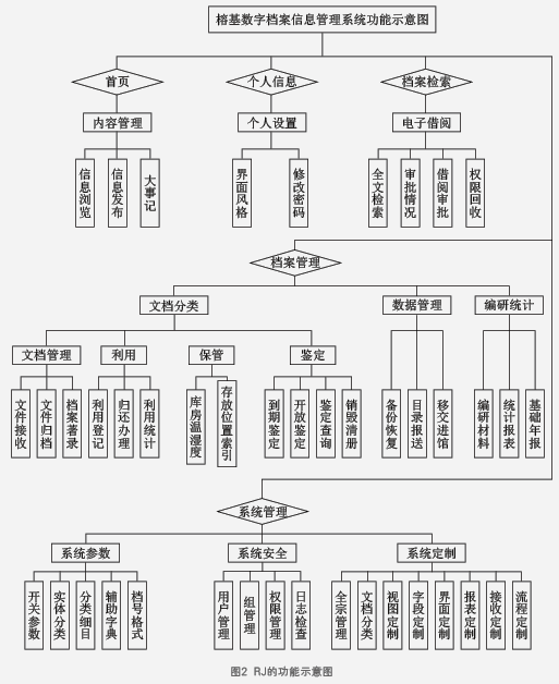 檢索和排序處理器