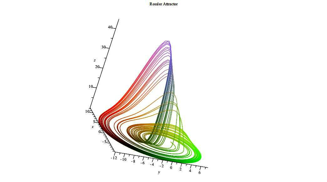 Rossler attractor