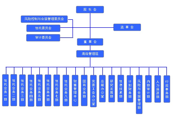 中原信託有限公司