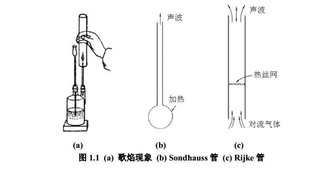 圖1.1